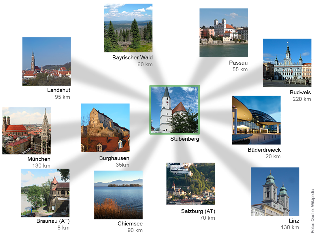 Ausflugsziele Ausflugsziele